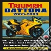 Triumph Daytona 2003-2009 Road Test Portfolio Triumph Daytona 2003-2009 Road Test Portfolio